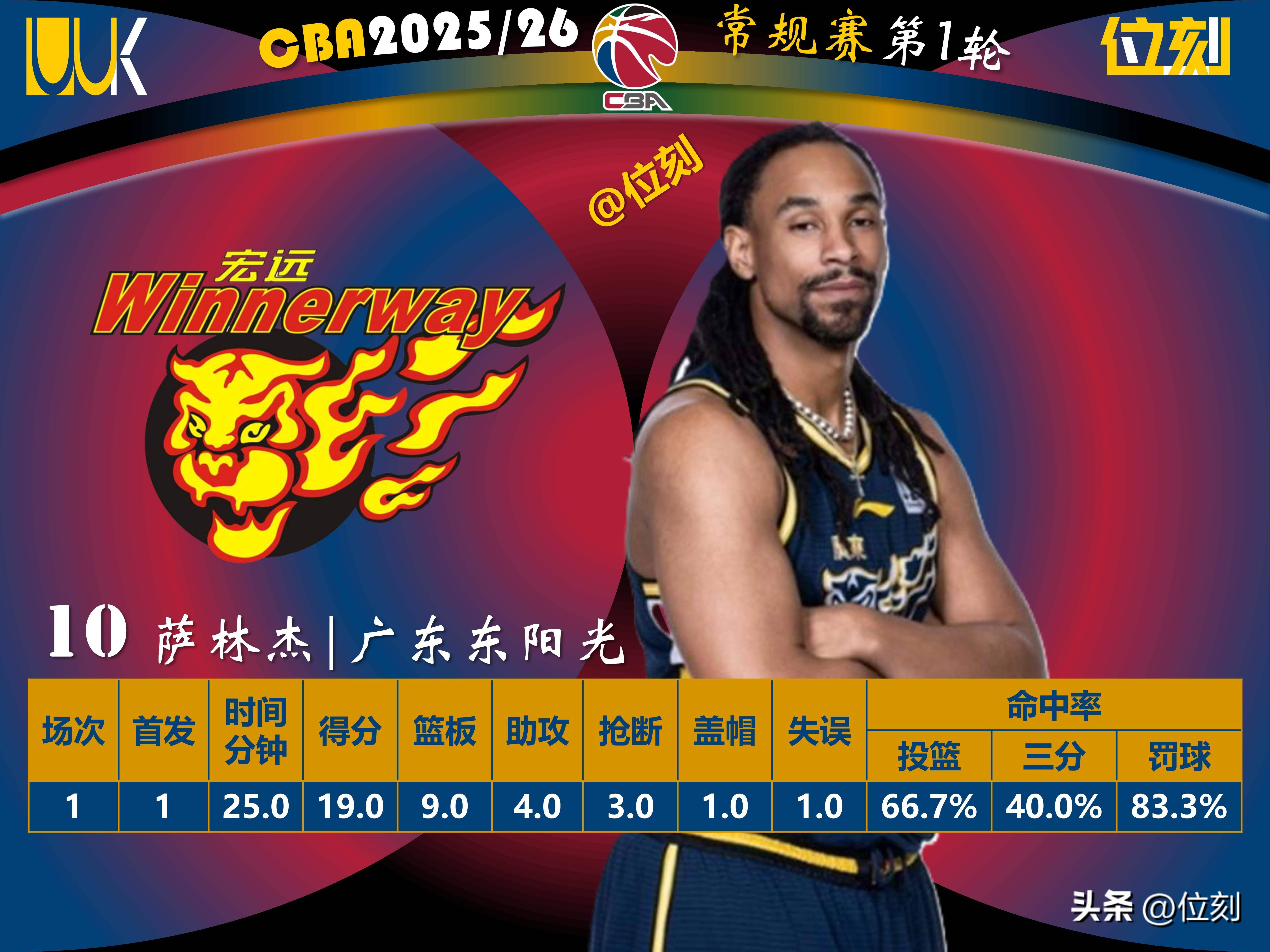 九游体育入口-太狠了！风云突变里尔今夜手感冰凉赛前多特蒙德调整名单以备NBA季后赛，印第安纳步行者赛后豪取连胜